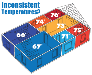 It's time to regulate temperatures. We suggest home insulation in Howard and Anne Arundel Counties